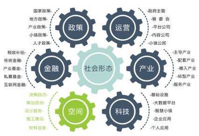 特色小鎮策劃、規劃、設計的內容和重點!(旅游開發投資者值得收藏)