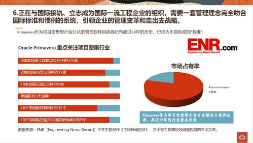 哪些企業(yè)使用cegbu低代碼配置平臺(tái)能夠獲得最大的投資回報(bào)率 roi