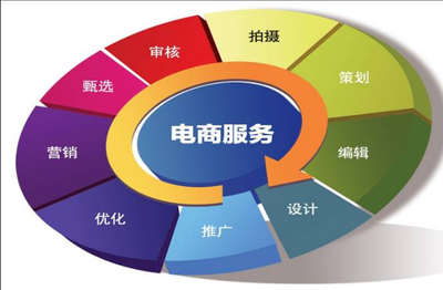 樂銷兵法 決勝電商戰(zhàn)場的五大必備條件