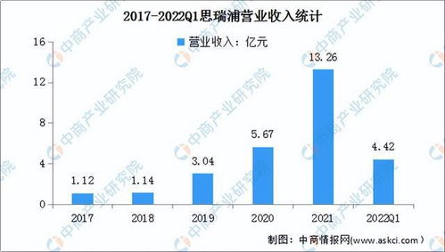 2022年中國(guó)集成電路設(shè)計(jì)行業(yè)市場(chǎng)前景及投資研究預(yù)測(cè)報(bào)告